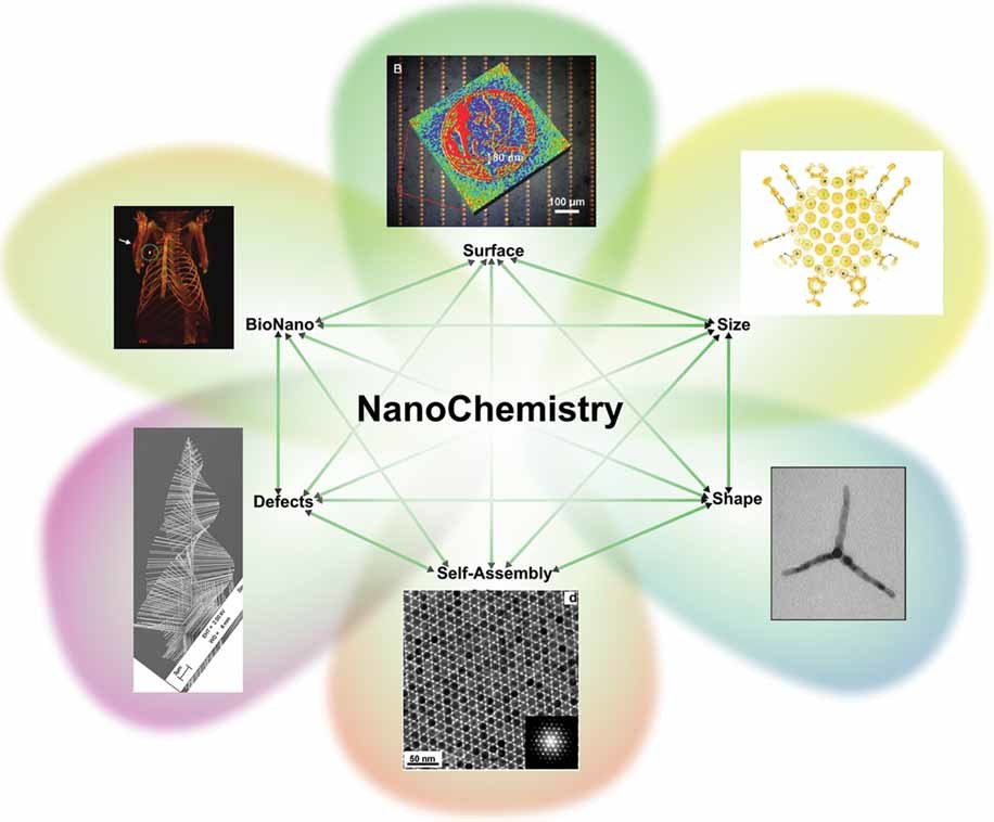 Nanochemistry