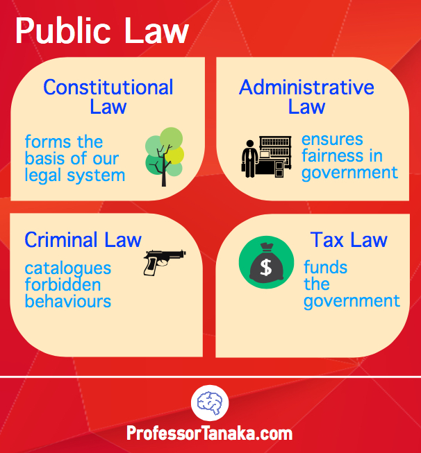 Public law