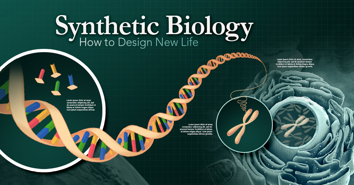 Synthetic biology