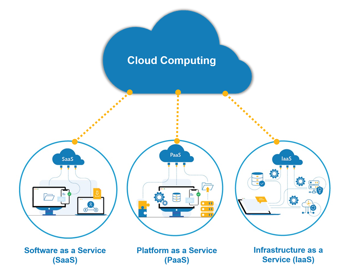 Cloud Computing