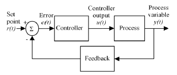 control system