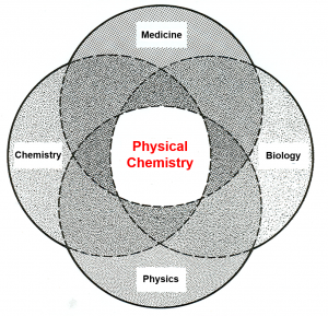 Physical chemistry