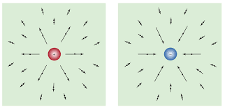 Electromagnetism