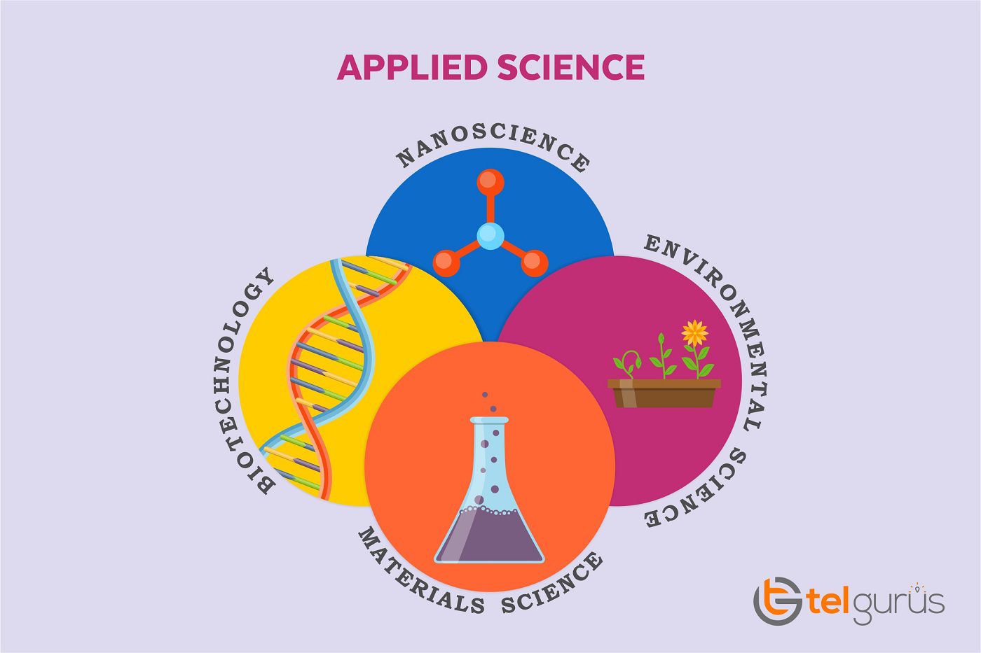 Applied science